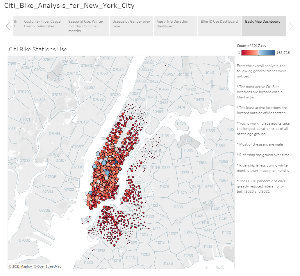 citibike